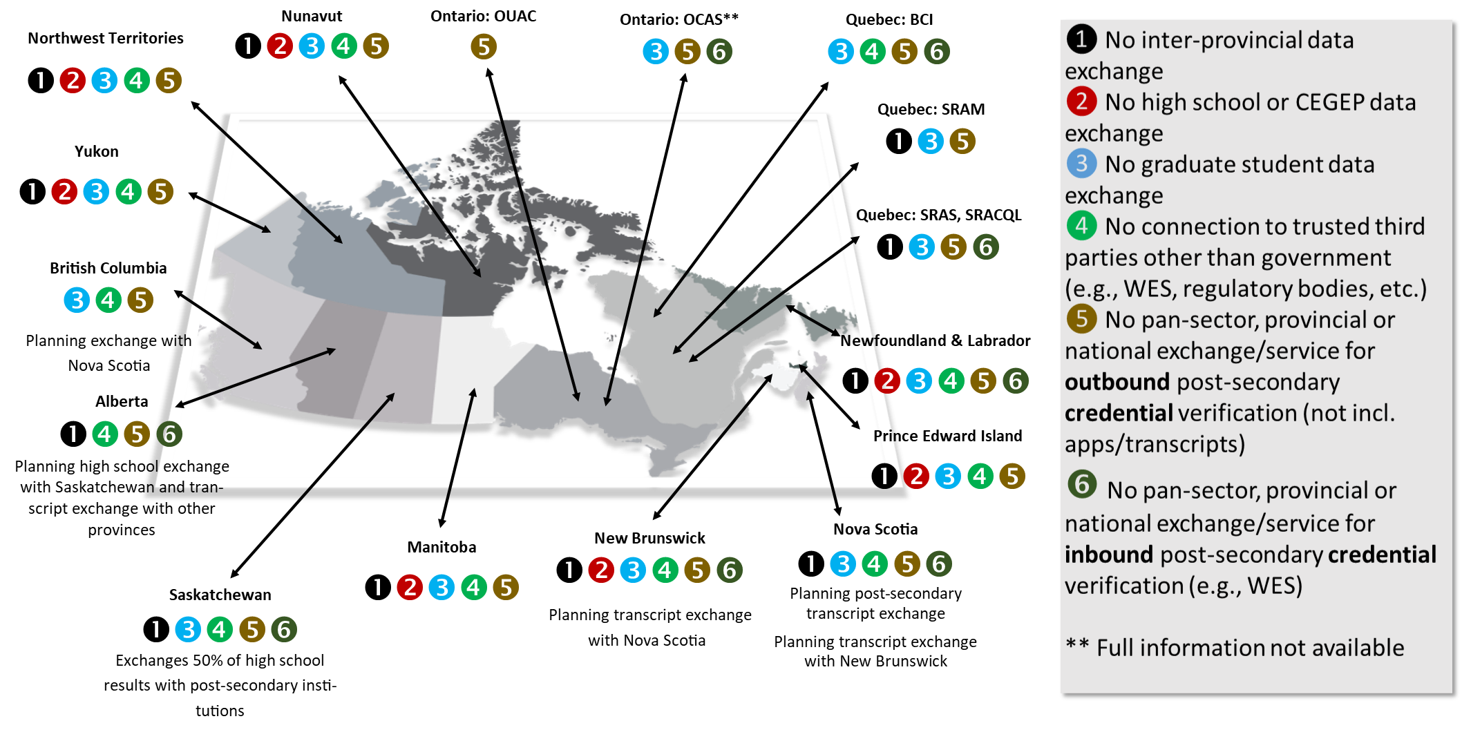 Gaps as of July 9 2018