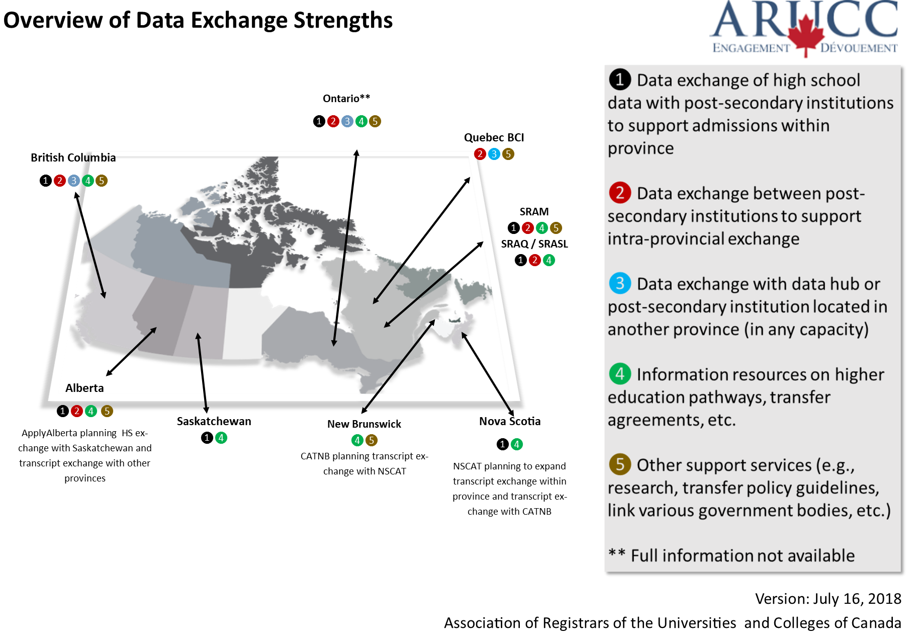 Strengths by province as of July 16 2018