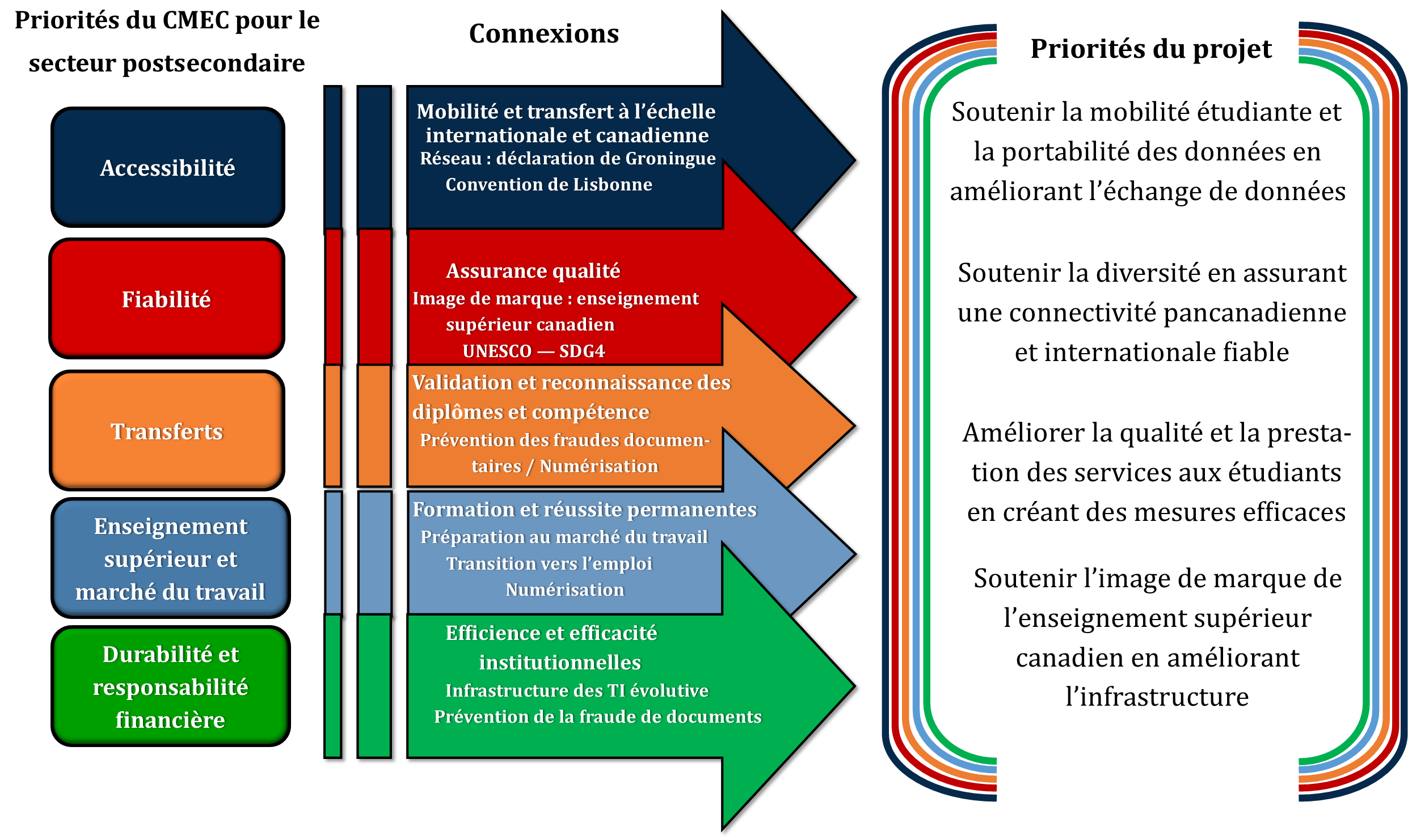 CMEC priorities FR 2019 05 14