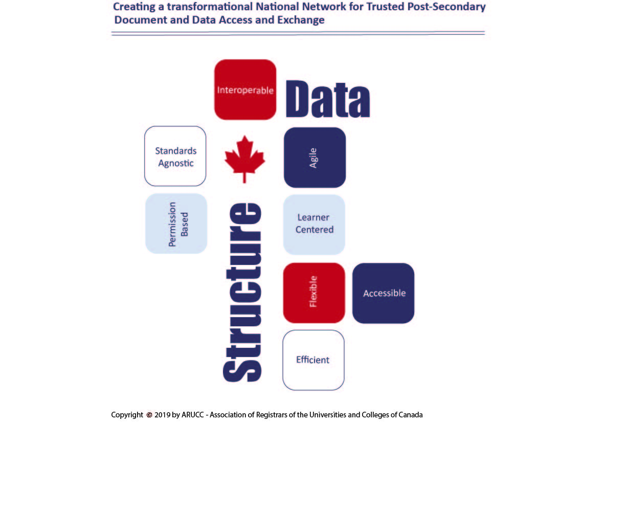 Data Structure Final